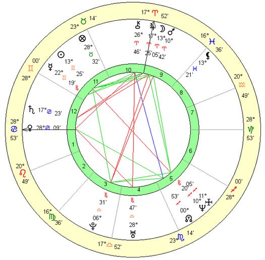 angelina-jolie-birth-chart-portrait