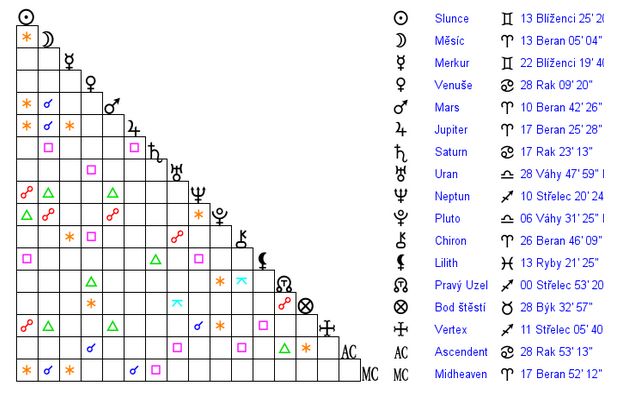 angelina-jolie-birth-chart