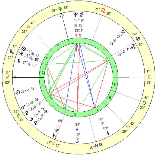 Brad Pitt birth chart