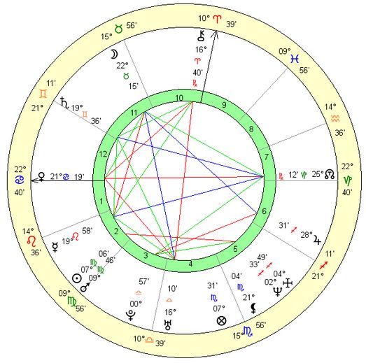 cameron-diaz-birth-chart astrology