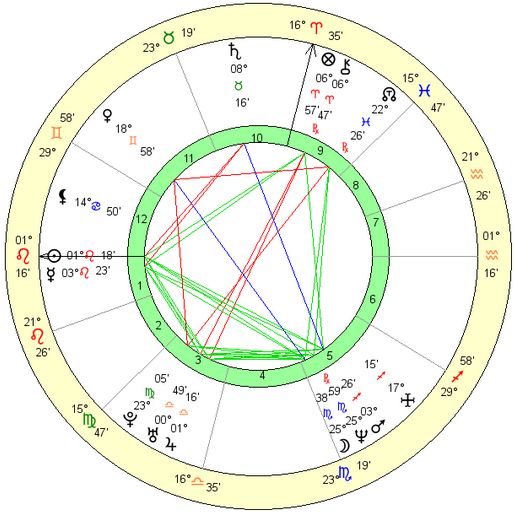 Jennifer Lopez birth chart