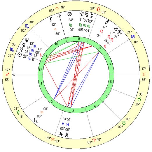 jodie-foster-birth-chart