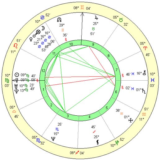 Keanu Reeves horoskop