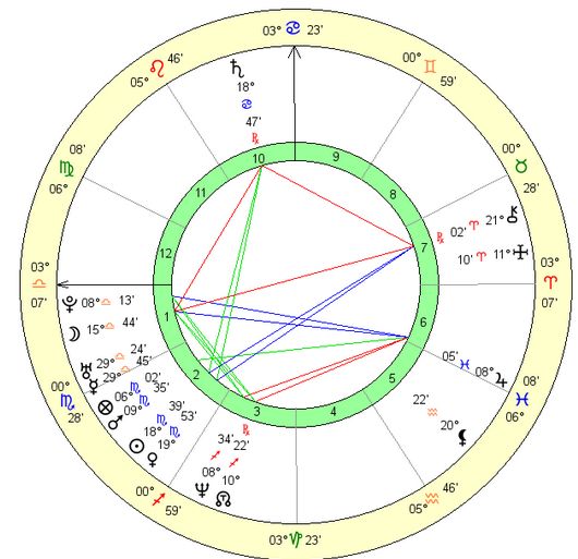 leonardo-dicaprio-birth-chart