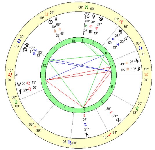 marilyn-monroe-birth-chart