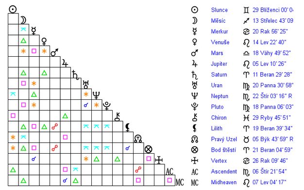nicole-kidman-birth-chart