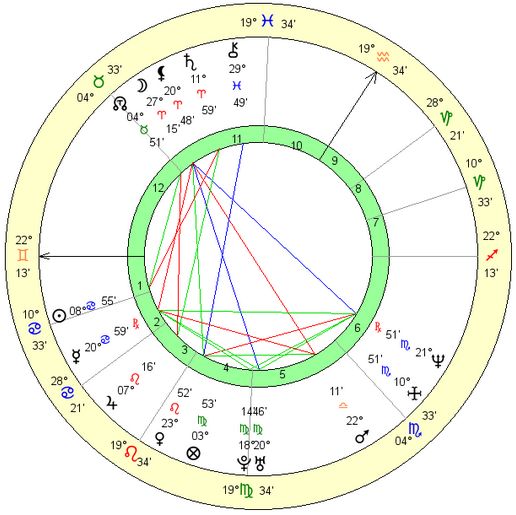 pamela-anderson-birth-chart