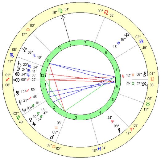 Scarlett Johansson birth chart, horoscope, astrology