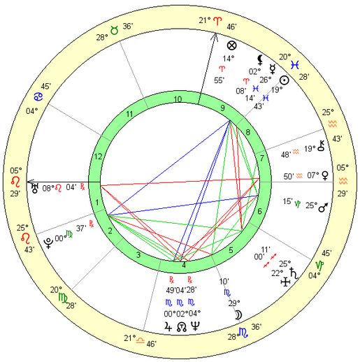 sharon-stone-birth-chart