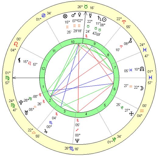 Uma Thurman birth chart and astrology
