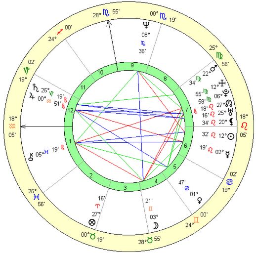 barack-obama-birth-chart