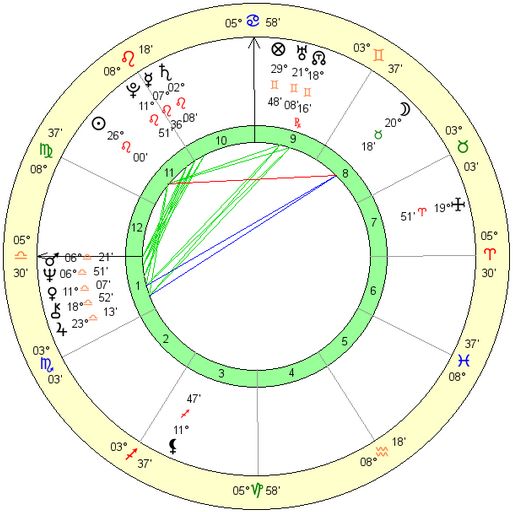 bill-clinton-birth-chart astrology