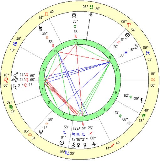 hillary-clinton-birth-chart