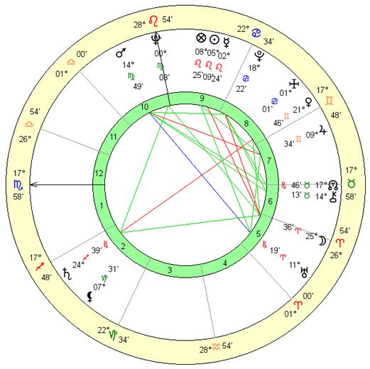 jacqueline-kennedy-onassis-birth-chart