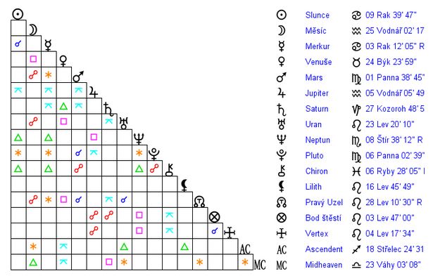 Princess Diana diana-birth-chart