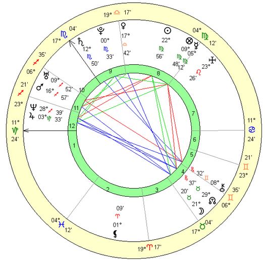 prince-harry-birth-chart