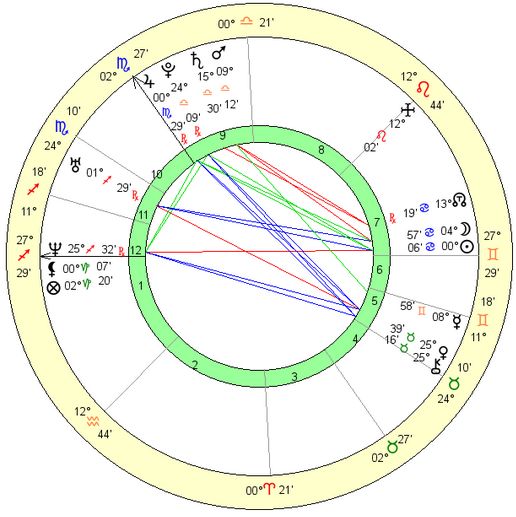 Prince William Birth Chart - prince-william-birth-chart