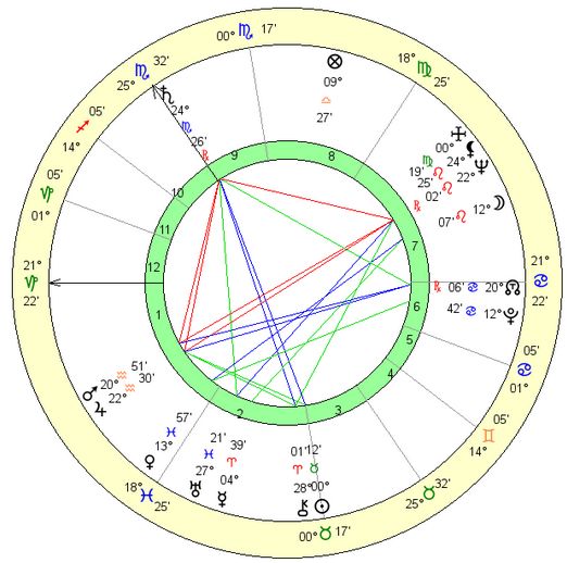 Queen Elizabeth II birth chart