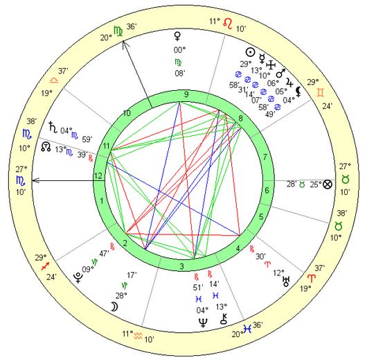 Royal descendant astrology