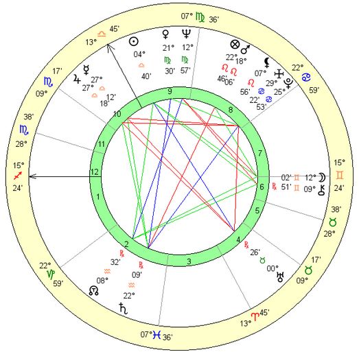 brigitte-bardot-birth-chart