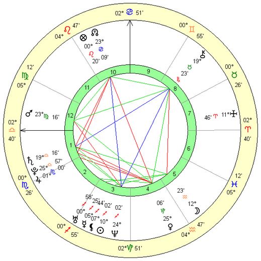 britney-spears-birth-chart