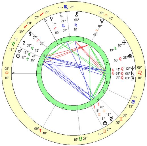 david-bowie-birth-chart
