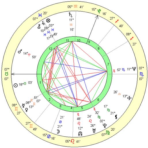 david-gahan-birth-chart