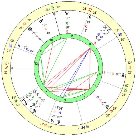 elvis-presley-birth-chart, astrology