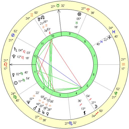 freddie-mercury-birth-chart