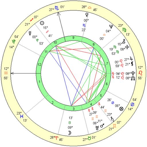 Jim-Morrison horoskop