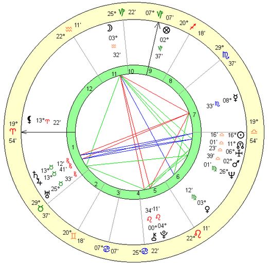 john-lennon-birth-chart