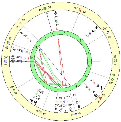 Justin Bieber horoskop