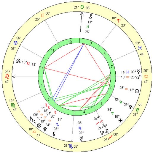 Justin Timberlake birth chart