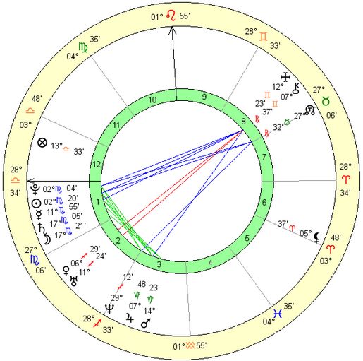 Katy Perry birth chart