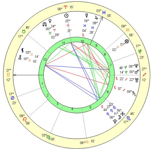 Lady Gaga birth chart