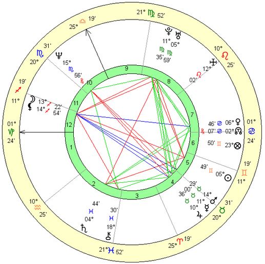 Lenny Kravitz birth chart