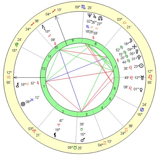 madonna-birth-chart
