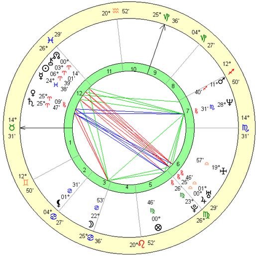 mariah-carey-birth-chart