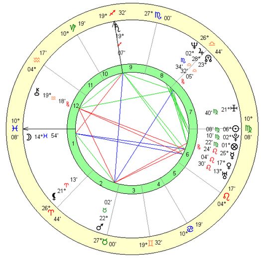 michael-jackson-birth-chart