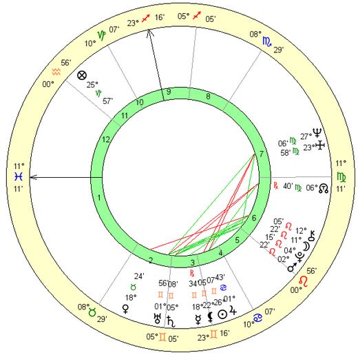 paul-mccartney-birth-chart