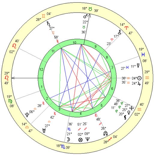 robbie-williams-birth-chart