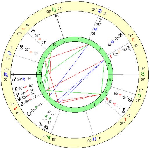 vanessa-paradis-birth-chart