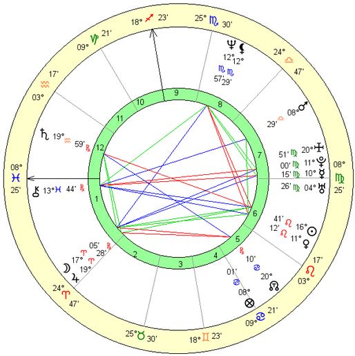 whitney-houston-birth-chart
