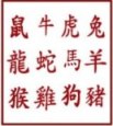 Characteristics of Chinese Zodiac Signs