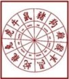Discover Your Chinese Zodiac Sign