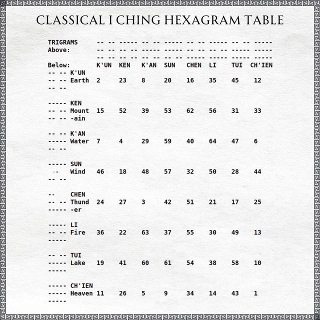 I Ching hexagram