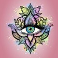 Messages from Angels and Spirit Guides