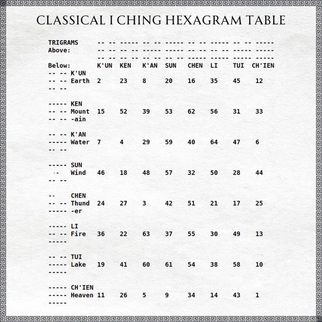 Classical I Ching Hexagram Table